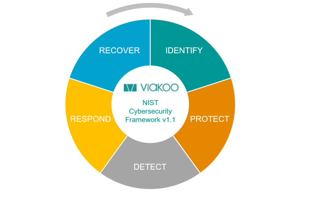 Enabling Comprehensive Cyber Security