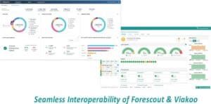 Viakoo and Forescout provide an end to end enterprise IoT security platform