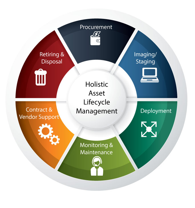 Automating Lifecycle Management of IP-Based Physical Security Systems