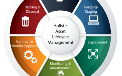 Asset_Lifecycle_Management