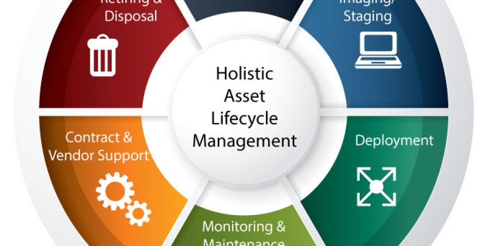 Asset_Lifecycle_Management