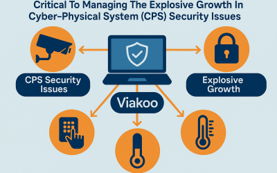 CPS Security Viakoo