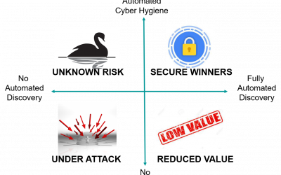 Security-Quadrant-3