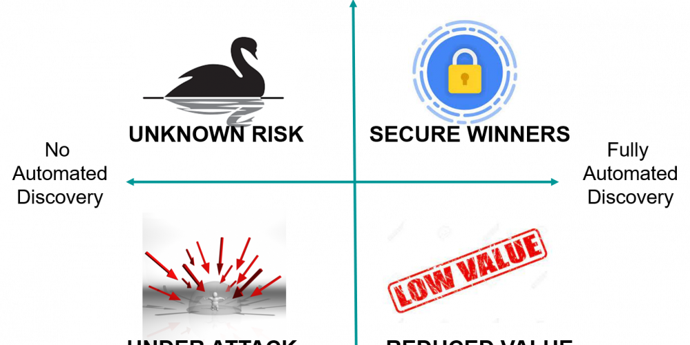 Security-Quadrant-3