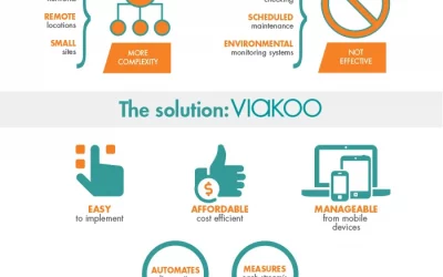 VIAKOO-Infographic-4C