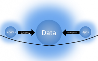 data-gravity-throughput-and-latency