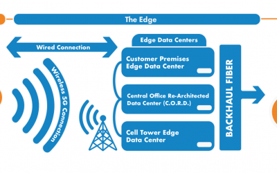 edge-data-center-schematic