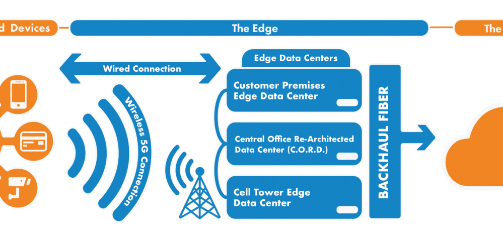 edge-data-center-schematic